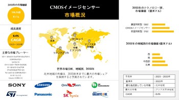 CMOS Image Sensor Market.jpg