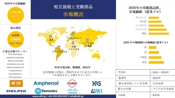 Interconnects and Passive Components Market..jpg